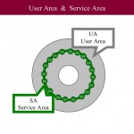 Defectiunile firmware ale hardurilor - Service Area